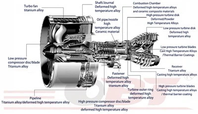 Cámara de combustión del motor de turbina